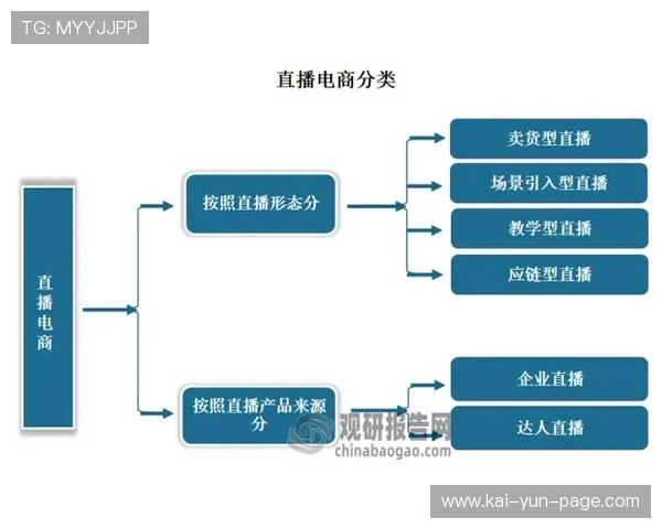 直播技术提供商在系统重构期转向SaaS化服务 降低了赛事转播的准入门槛